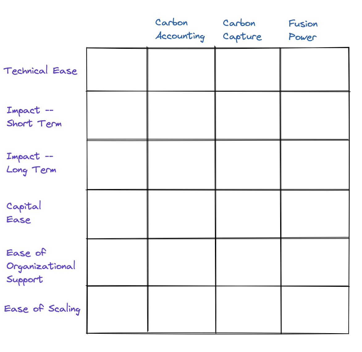 What Is A Decision Matrix Chart - Design Talk